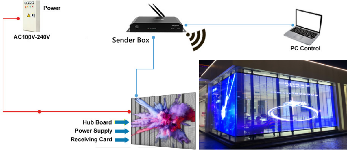 XINTAI LED-transparent-led-display-control-solution XINTAI LED-transparent-led-display-control-solution